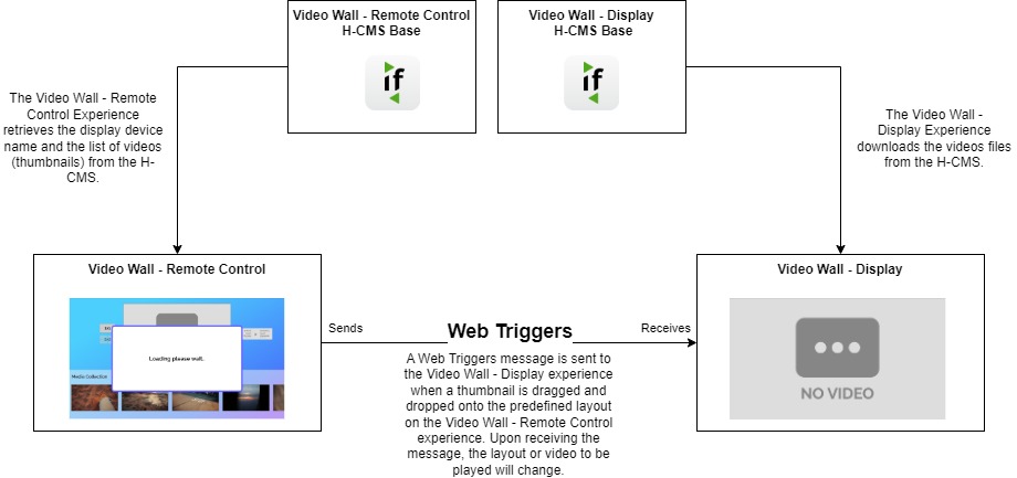 Diagram Video Wall Article.jpg