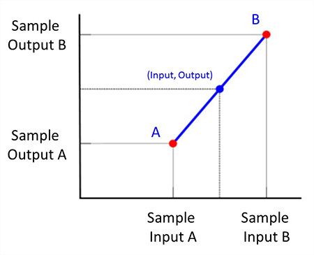 LinearConverter-BC.png.jpg