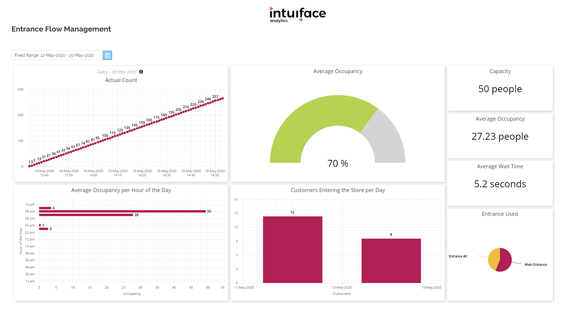 EntranceFlow_analytics2.png