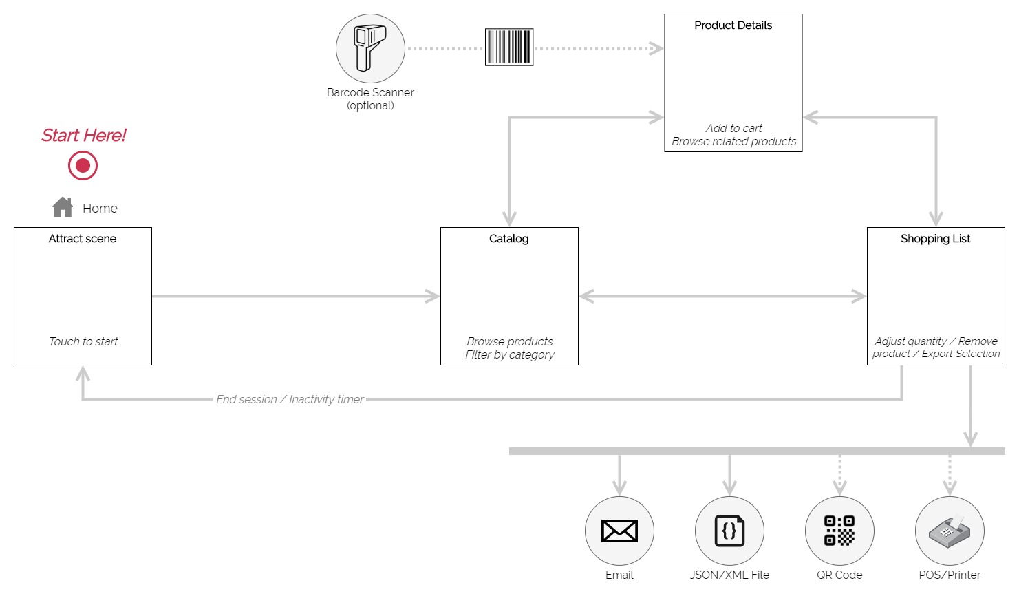 BrowseSelect-Diagram.jpeg