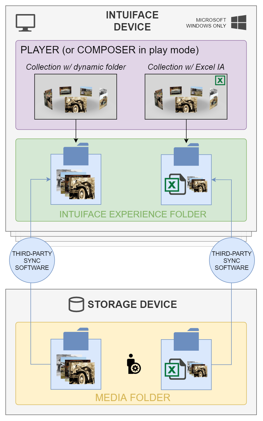 robocopy sync folders