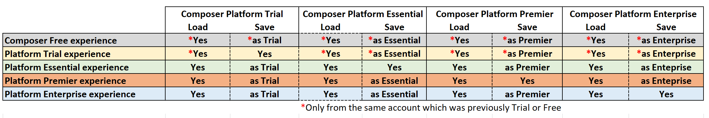 Load_and_Save_Tiering_Rules.png